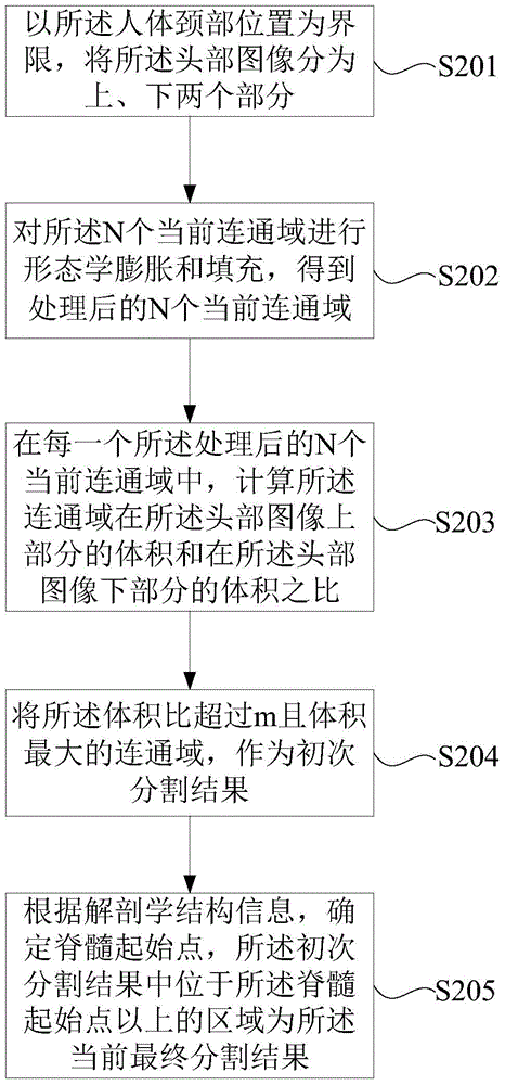 Method and device for extracting intracerebral brain tissue