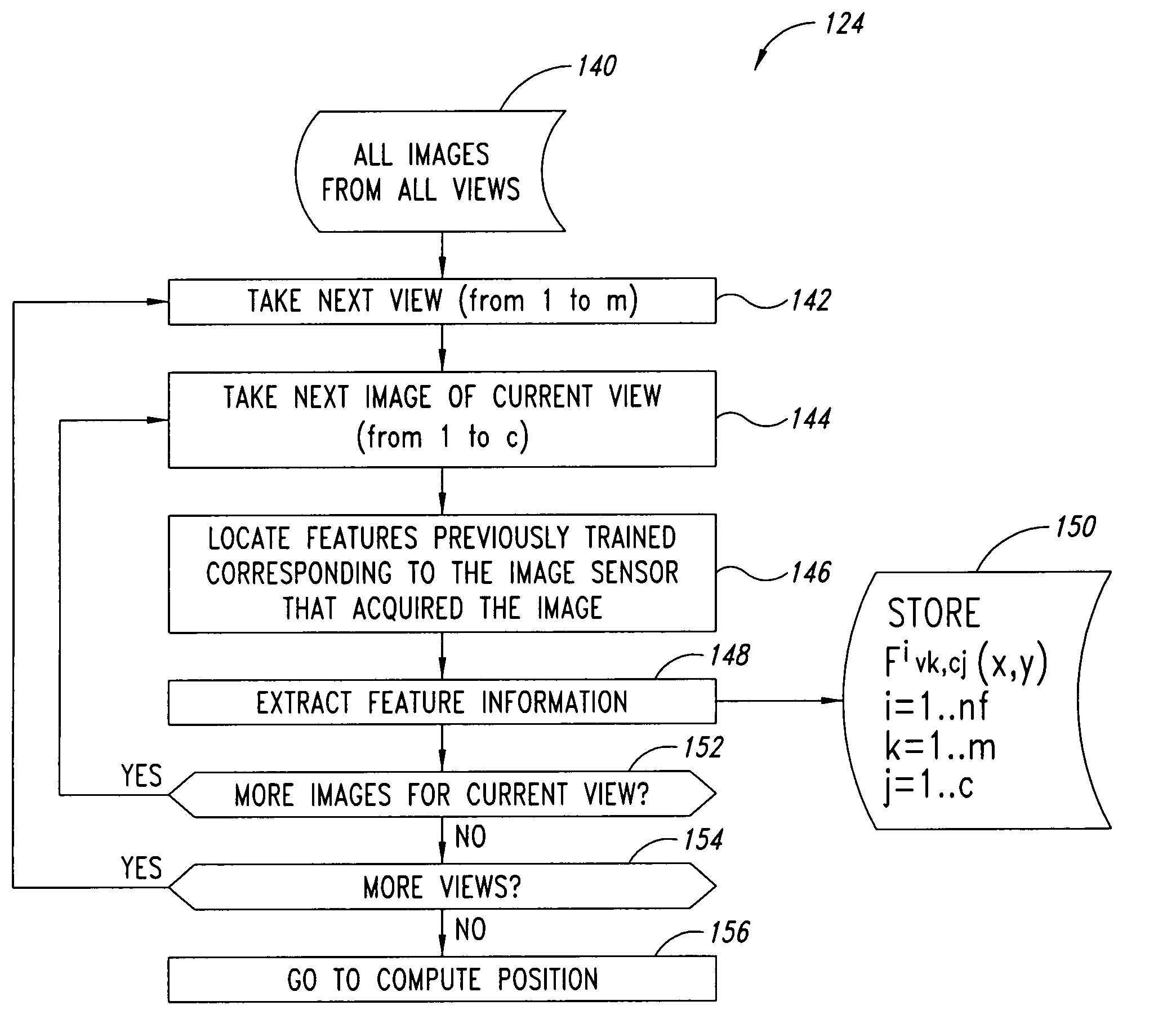 Method and apparatus for machine-vision