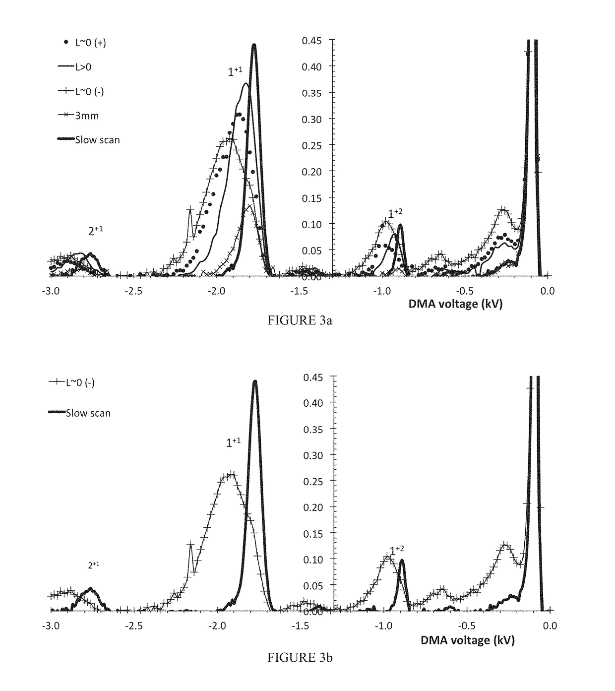 High resolution mobility analysis of large charge-reduced electrospray ions