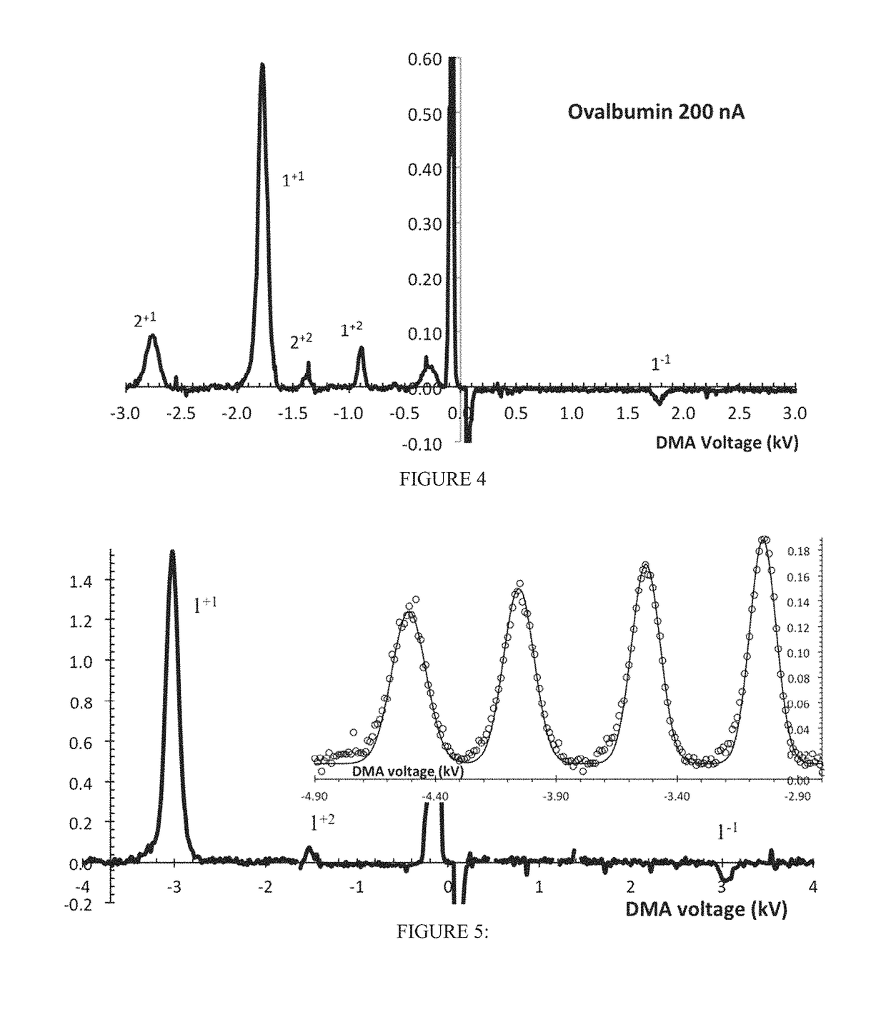 High resolution mobility analysis of large charge-reduced electrospray ions