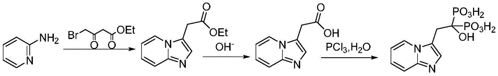 A preparation method of minodronic acid for treating osteoporosis