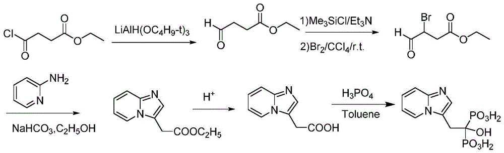 A preparation method of minodronic acid for treating osteoporosis