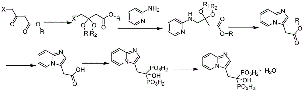 A preparation method of minodronic acid for treating osteoporosis