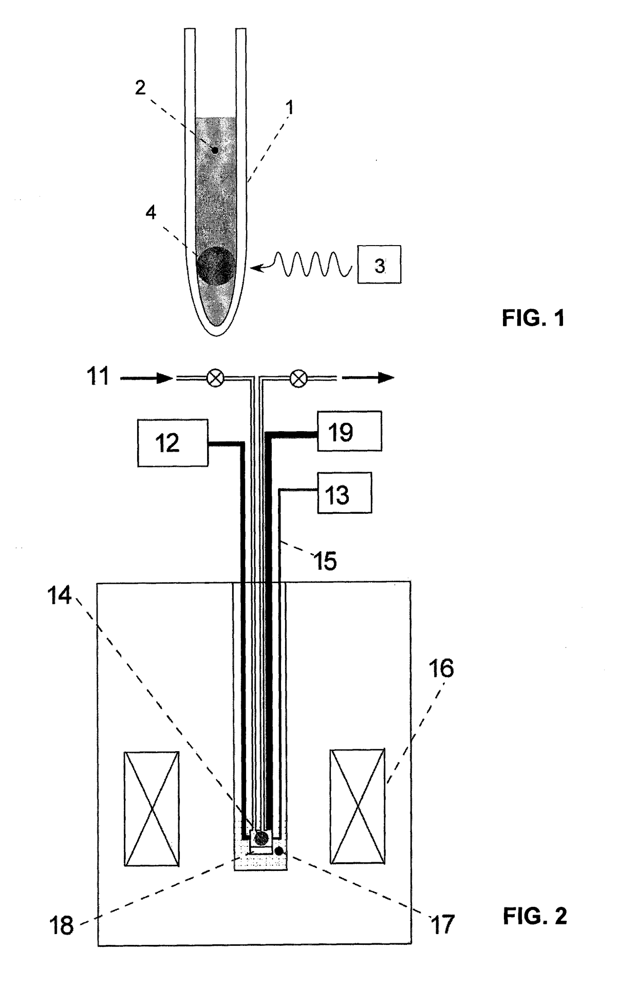 Method for the generation of radicals for dynamic nuclear polarization and uses thereof for NMR, MRS and MRI