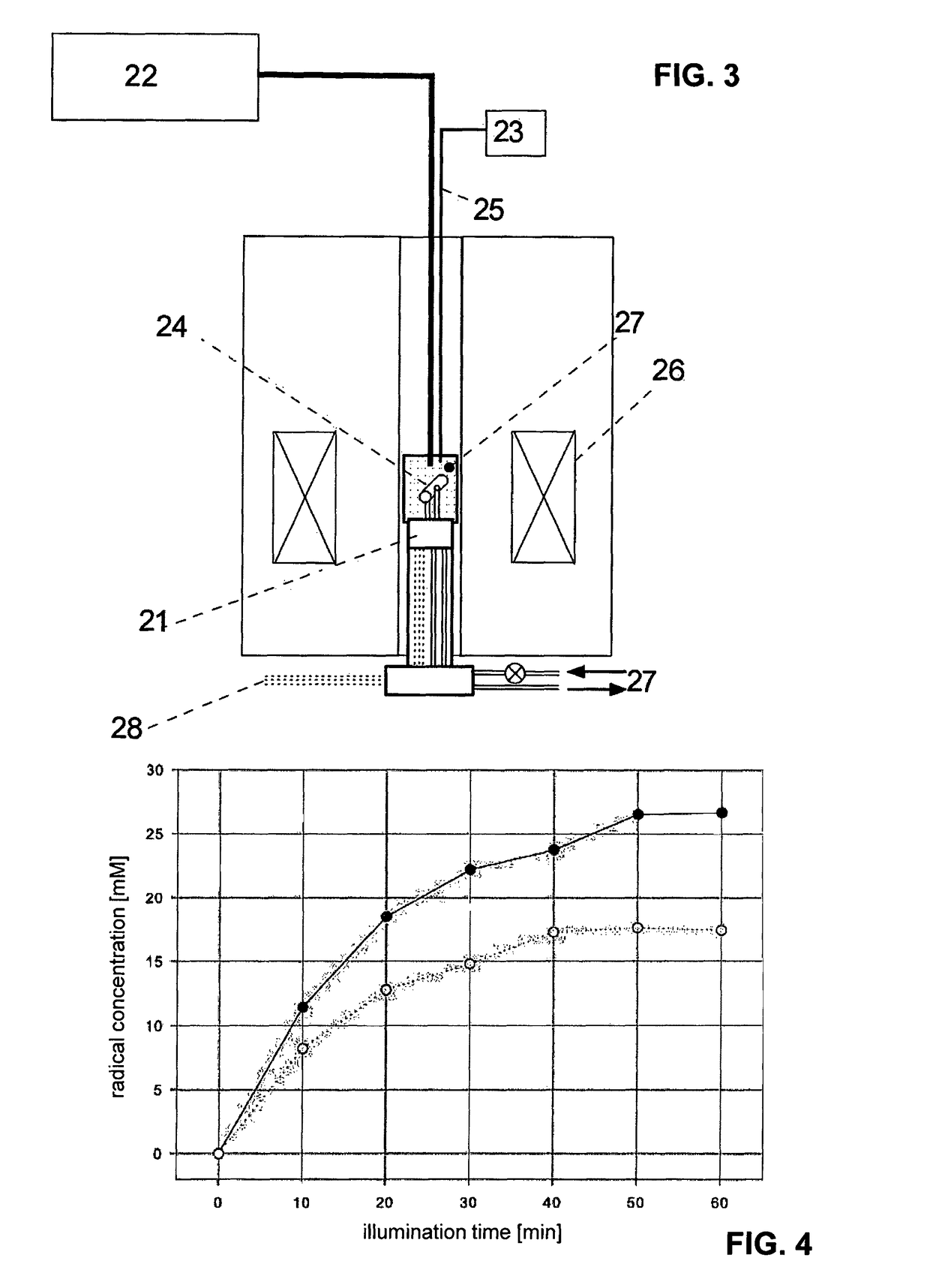 Method for the generation of radicals for dynamic nuclear polarization and uses thereof for NMR, MRS and MRI