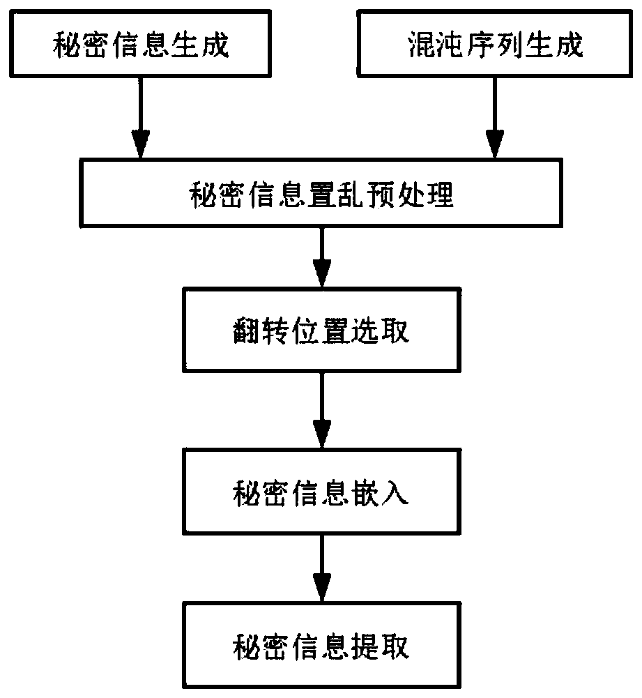 High-capacity binary image information hiding method