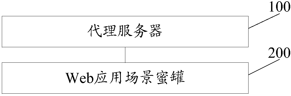 Network defense method and system based on honey pot technology