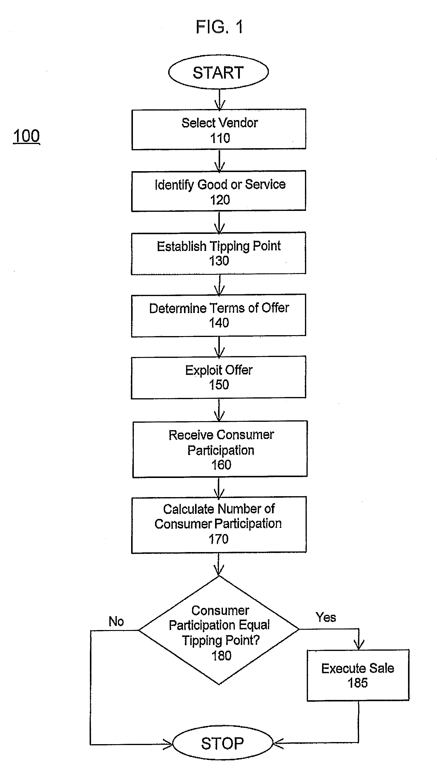 System and methods for discount retailing