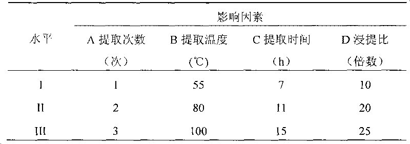 Preparation method of low molecular glossy ganoderma polysaccharide