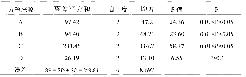 Preparation method of low molecular glossy ganoderma polysaccharide