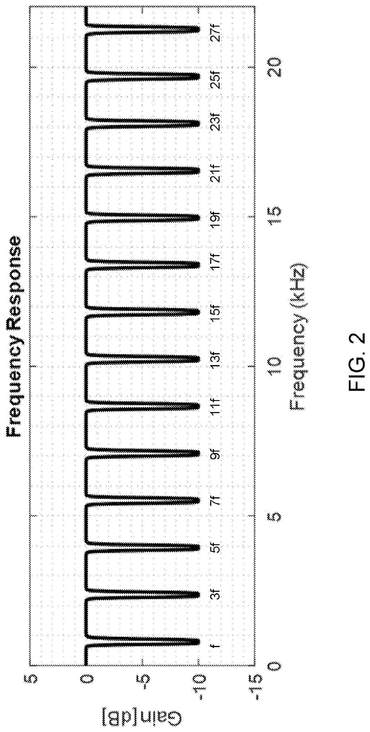 Telecommunication Device that Provides Improved Understanding of Speech in Noisy Environments