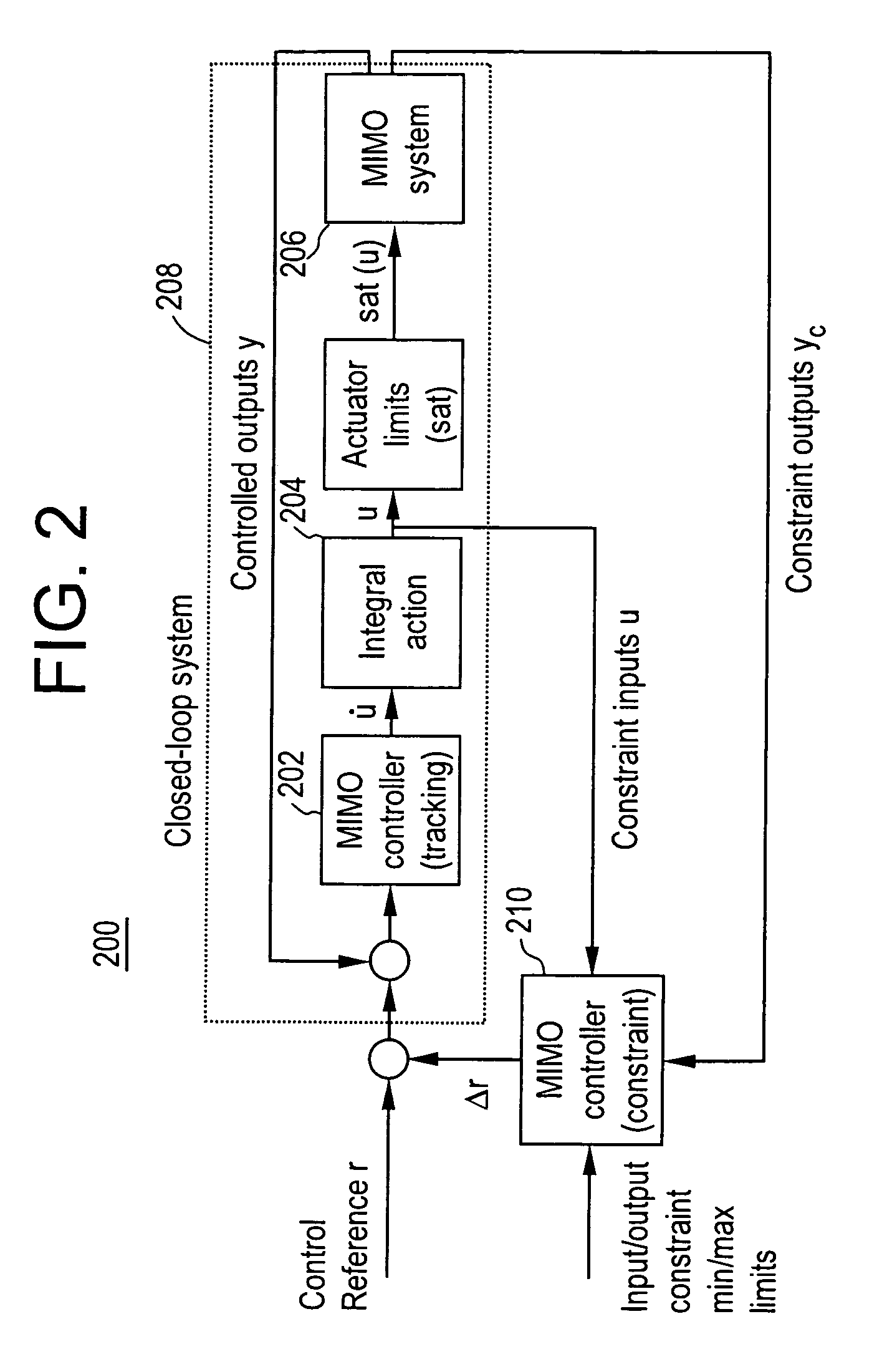 Multivariable controller design method for multiple input/outputs systems with multiple input/output constraints