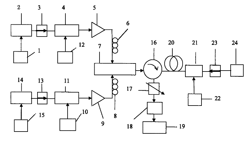 SBS technology-based long-service-life broadband optimal pulse memory