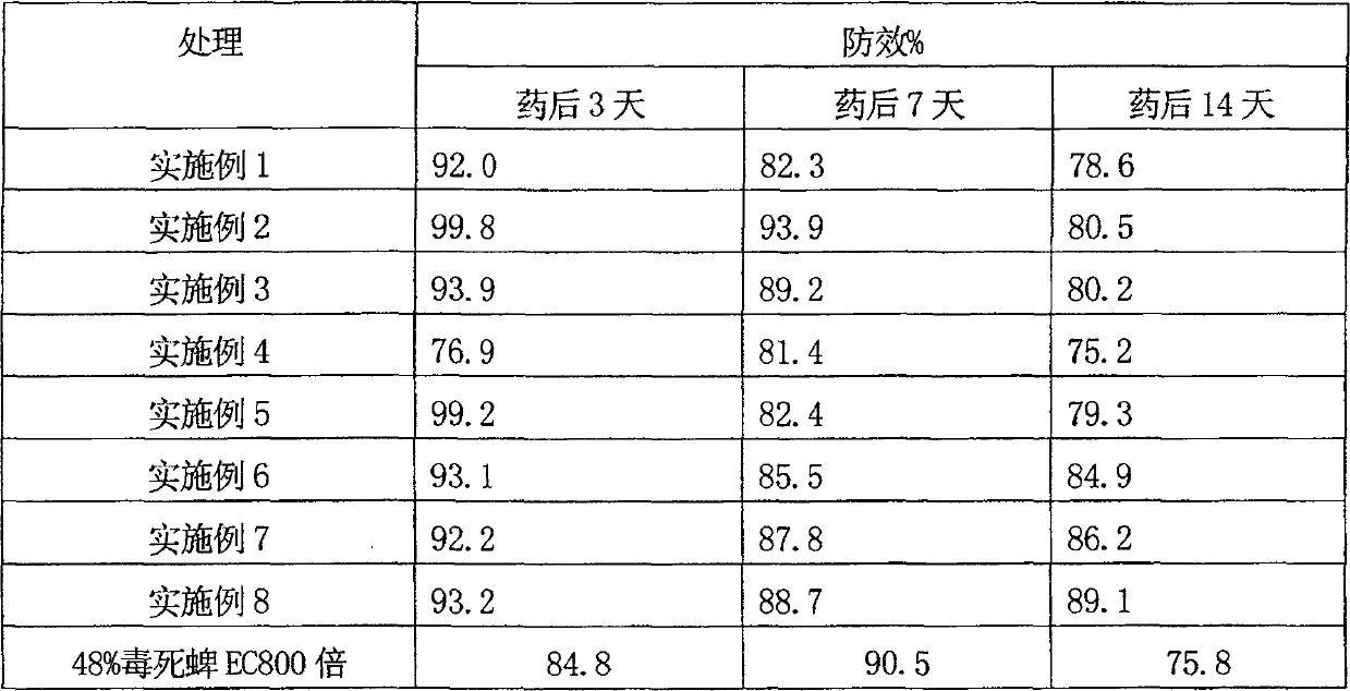 Insecticide composition and its processing method