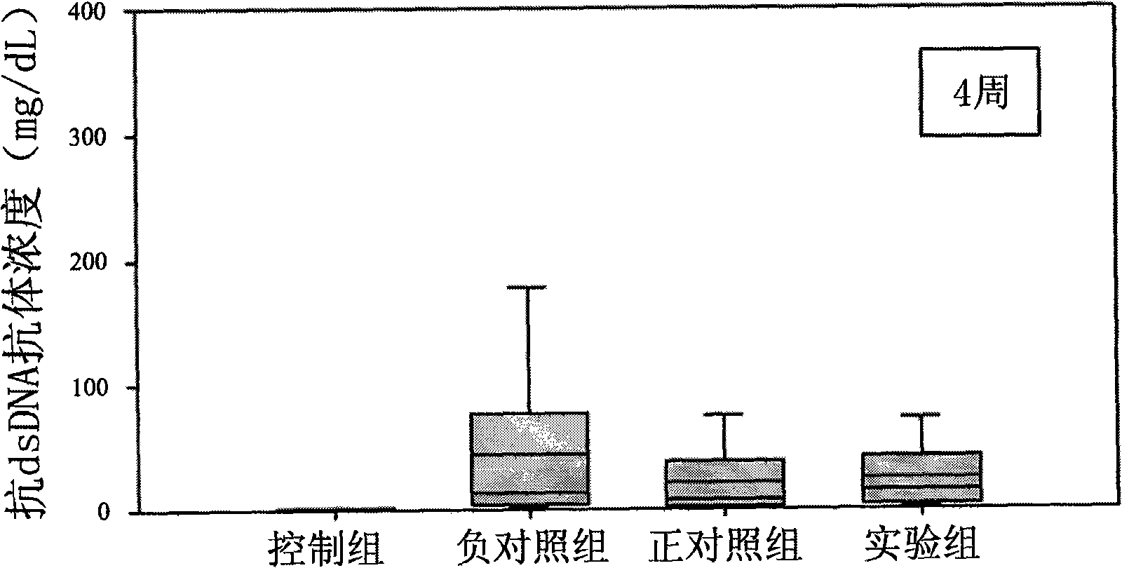 Antrodia camphoratea pimelie kelone compound for treating autoimmune disease and medicine composition