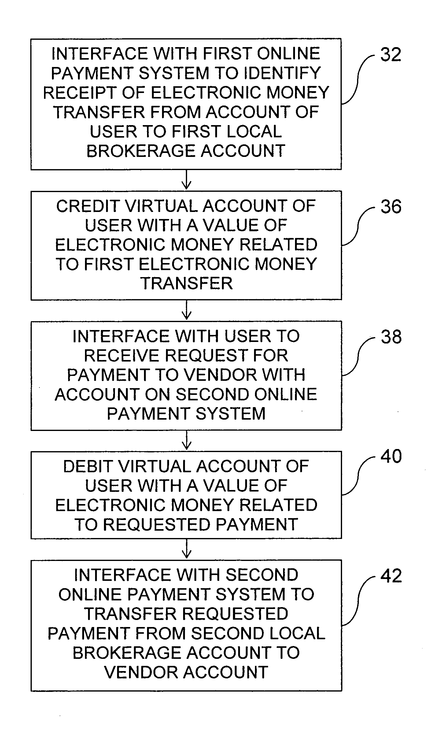 Universal e-money brokerage service and method