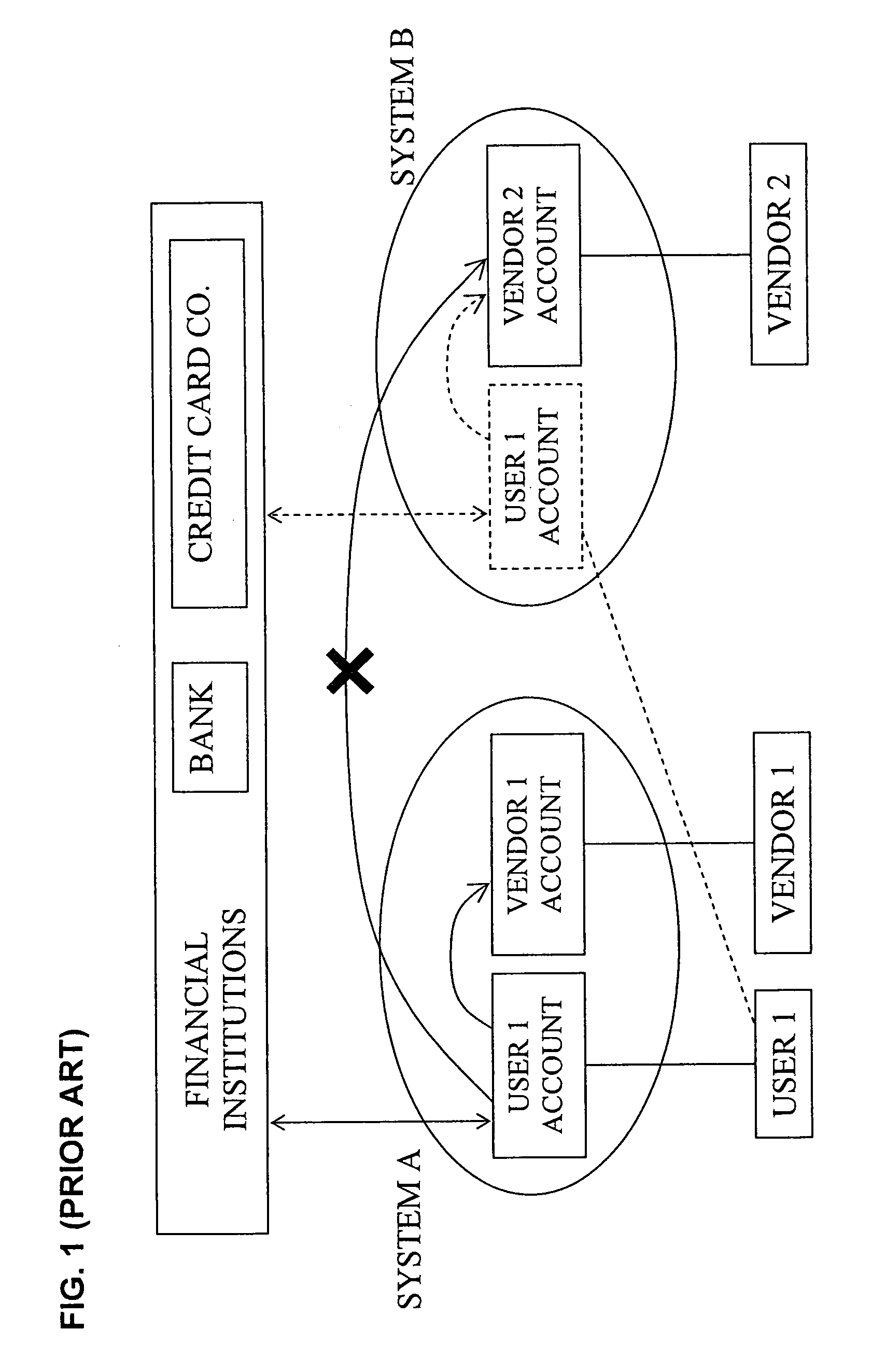 Universal e-money brokerage service and method