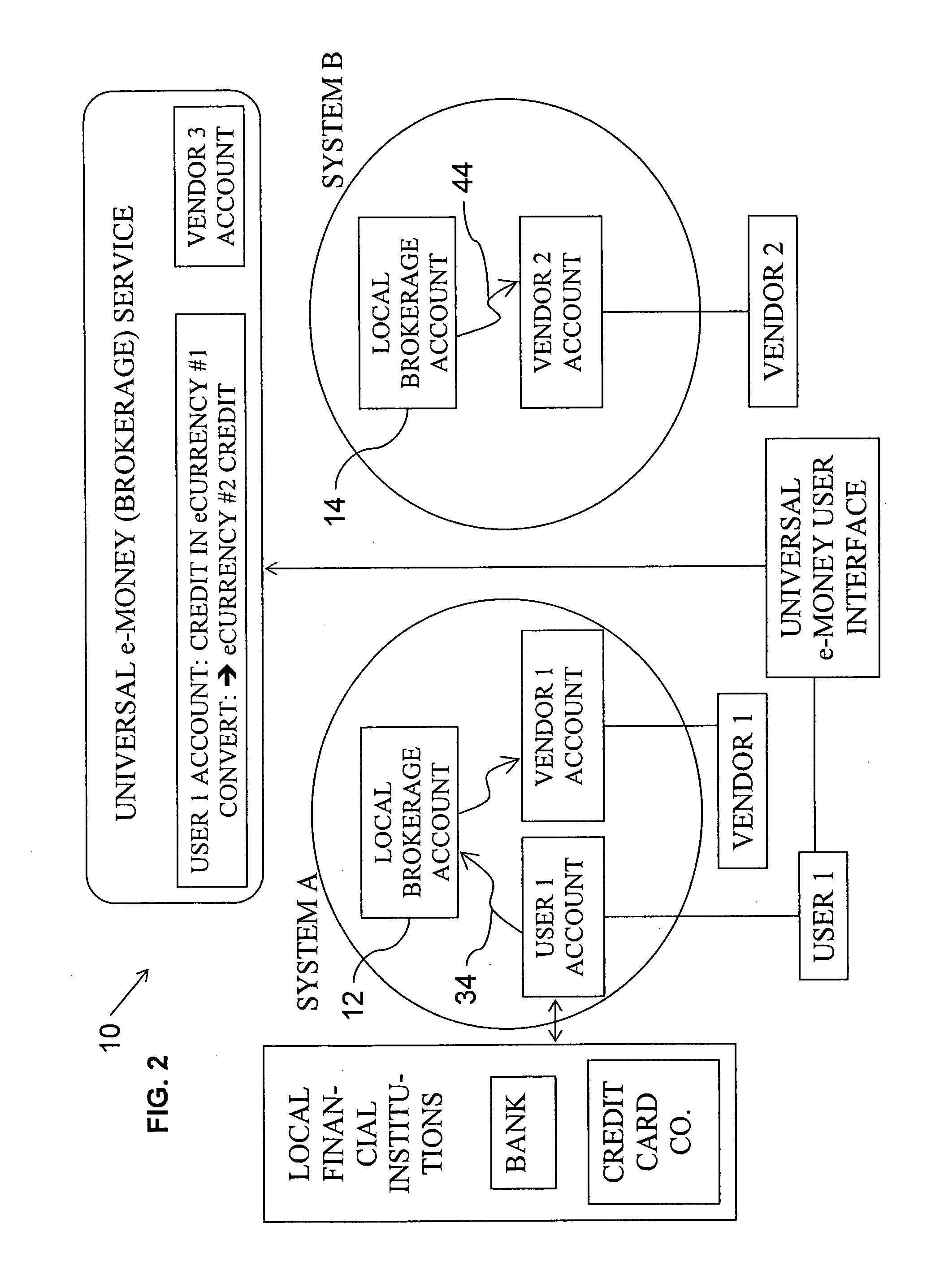 Universal e-money brokerage service and method