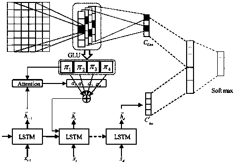 Deep learning multi-classification emotion analysis model combined with attention mechanism