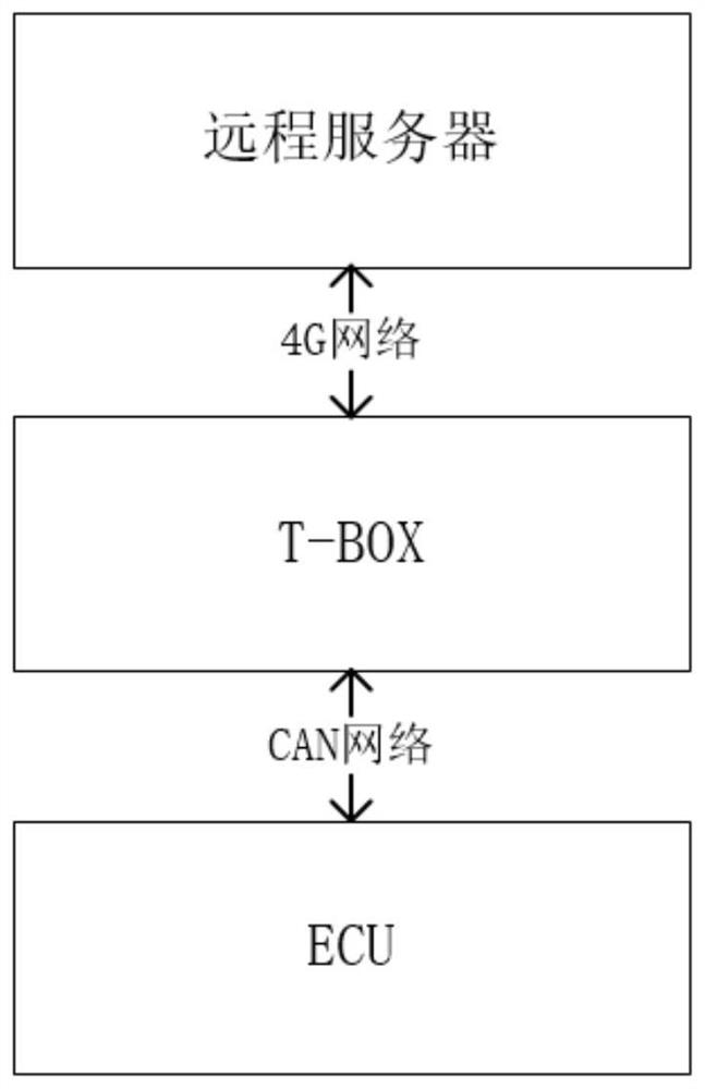 Method of supporting remote semaphore configuration