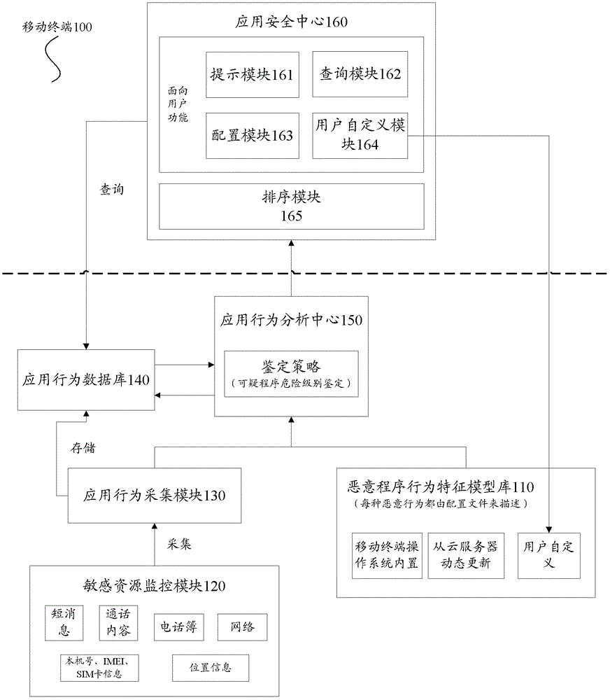 Mobile terminal, suspicious behavior detection and determination system and method