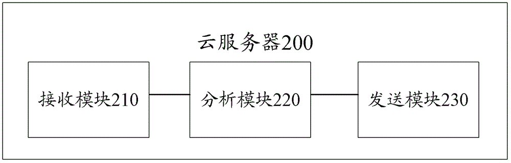 Mobile terminal, suspicious behavior detection and determination system and method