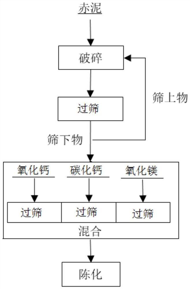 Dehydrating agent, preparation method and application thereof, and red mud dehydration method