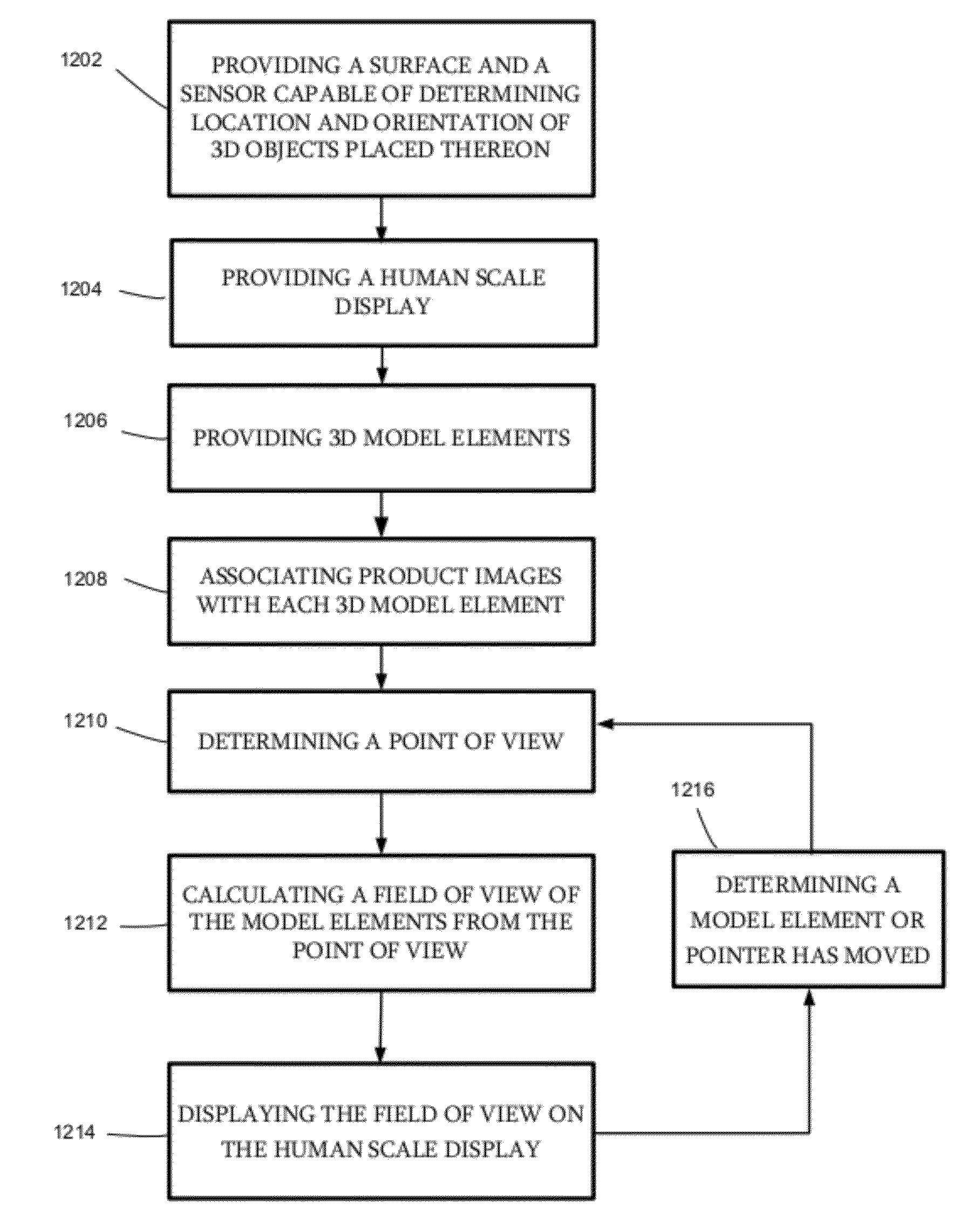 Displaying data for a physical retail environment on a virtual illustration of the physical retail environment