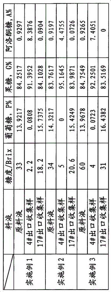 Method for separating glucose and allulose from high fructose corn syrup