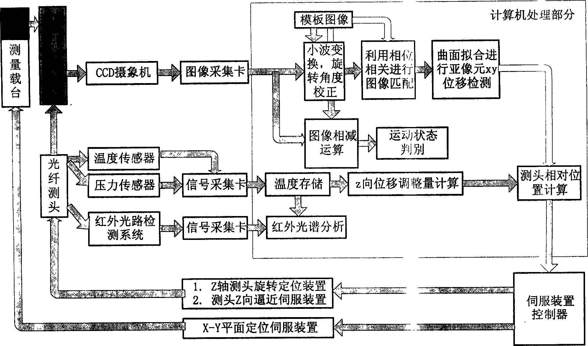 Measurement condition reproducing device and method based on body's surface texture characteristic and contact pressure