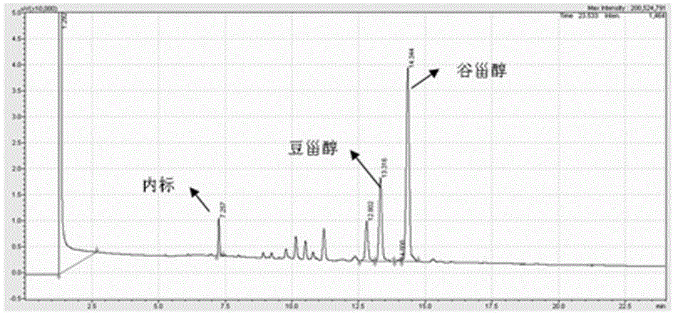 Method for extracting purified phytosterol from corn stigma