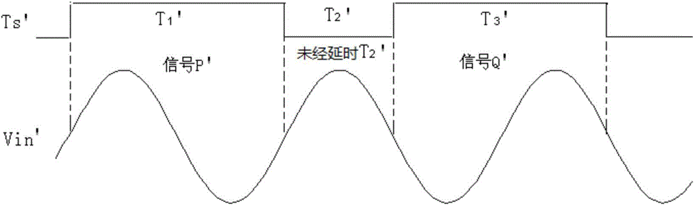 Phase error elimination method of digital demodulation system for bio-impedance measurement