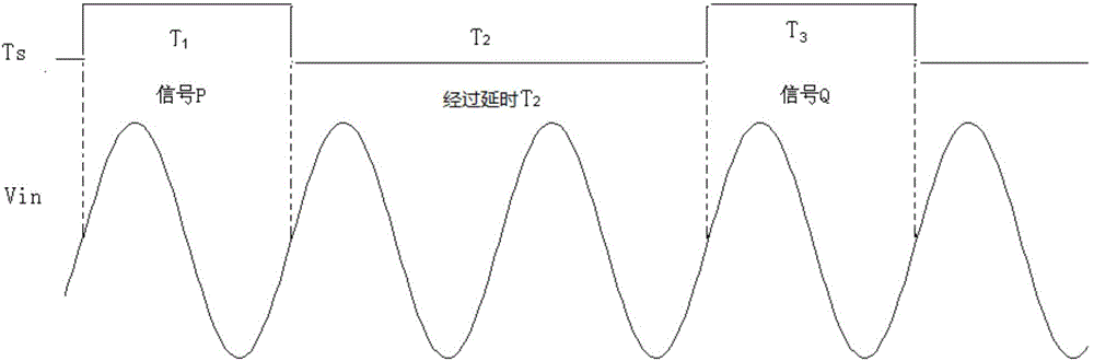 Phase error elimination method of digital demodulation system for bio-impedance measurement