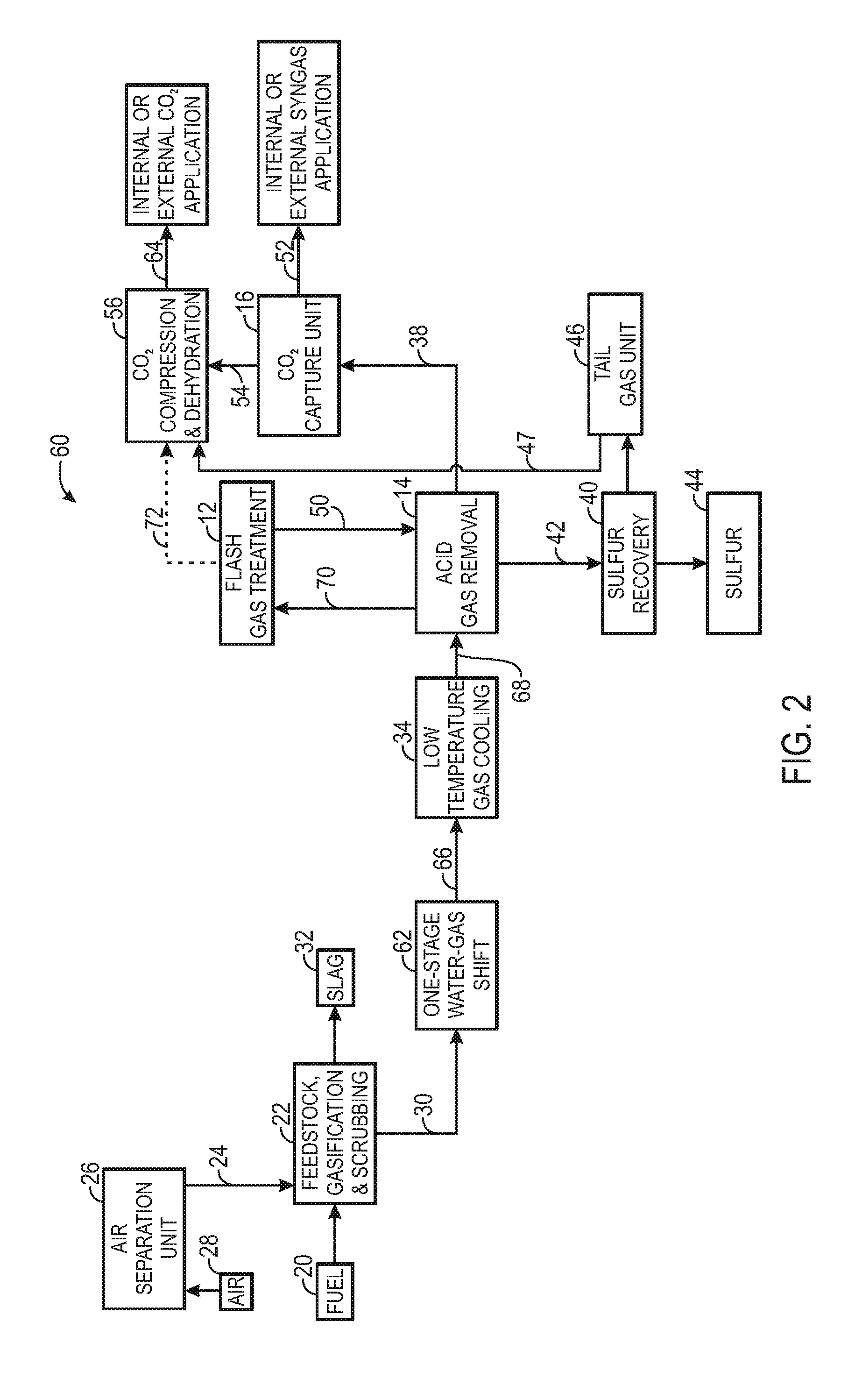 System for Integrating Acid Gas Removal and Carbon Capture