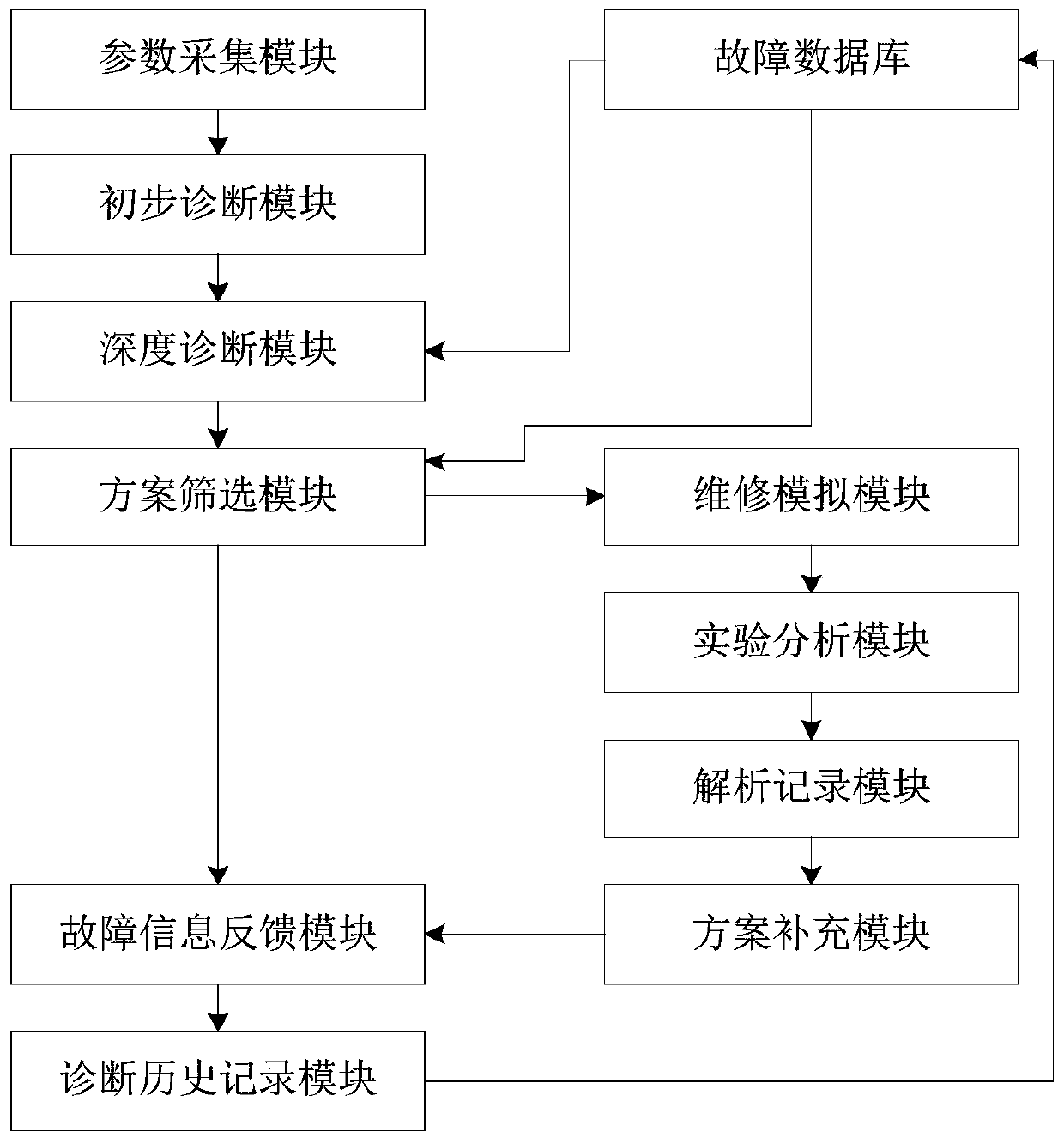 Numerical control equipment remote diagnosis system based on neural network