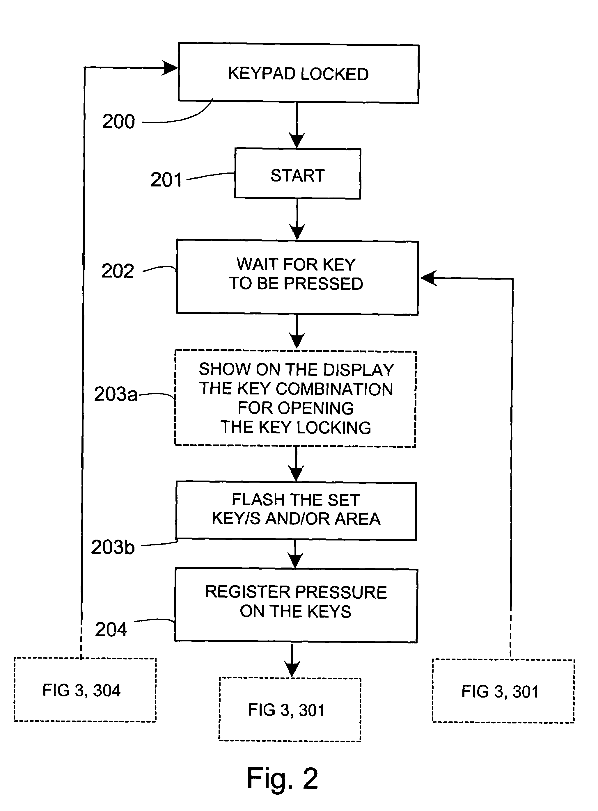 Method for visualizing the input and display components of terminal equipment and corresponding terminal equipment