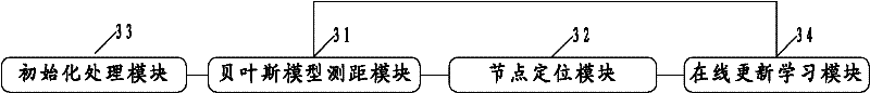 Method and device for locating wireless sensor terminal