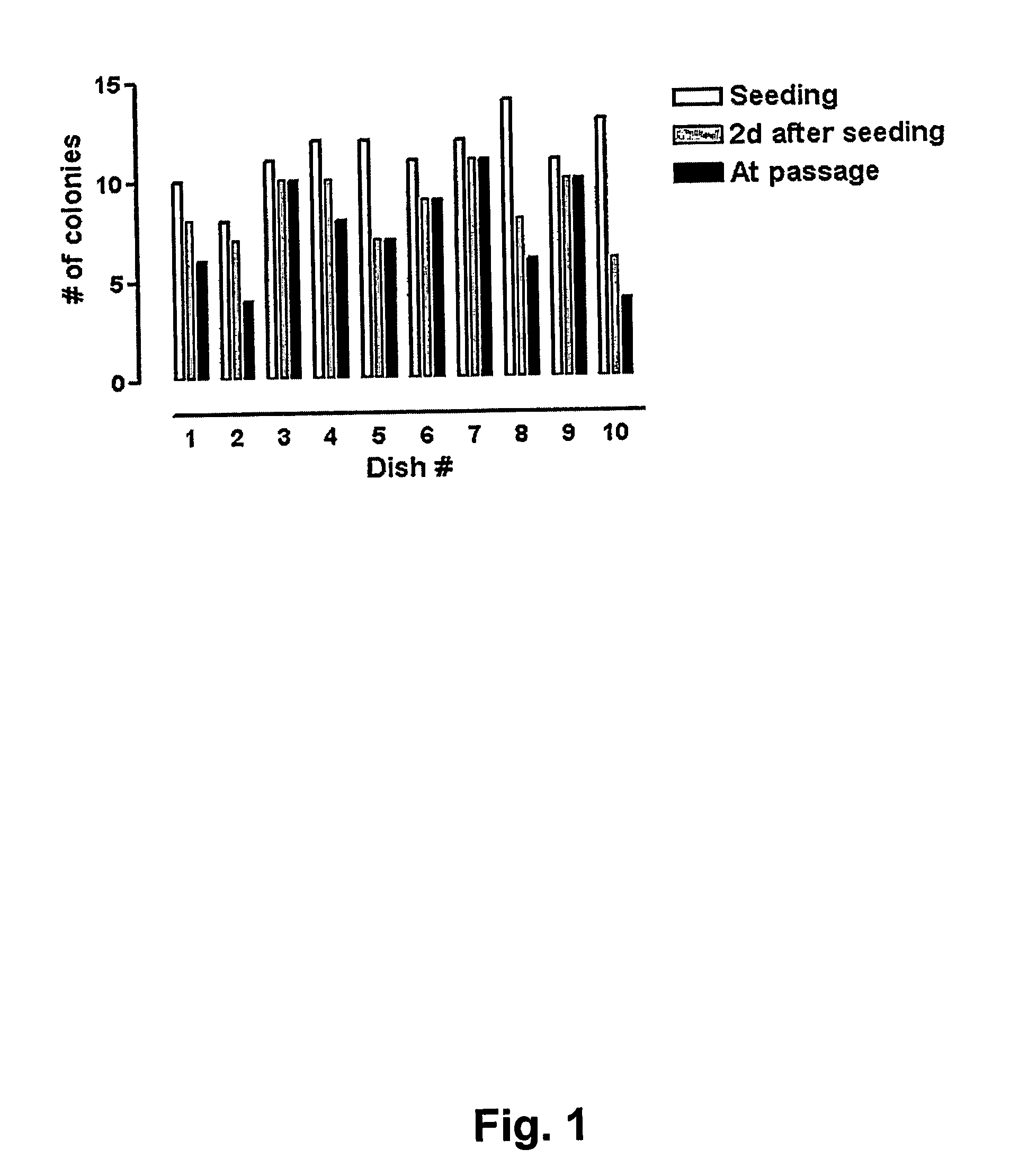 Cryopreservation of human blastocyst-derived stem cells by use of a closed straw vitrification method