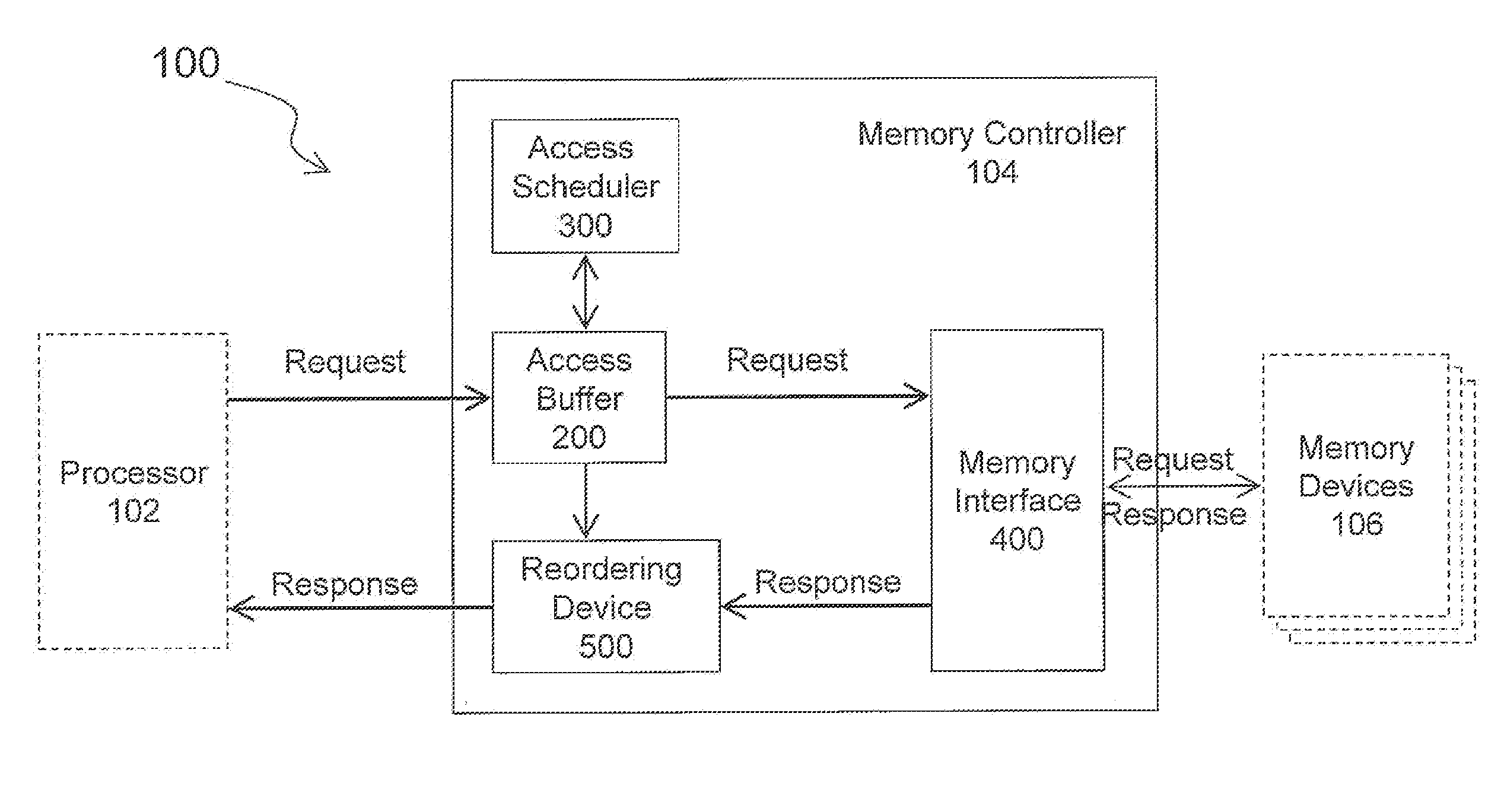 Access buffer