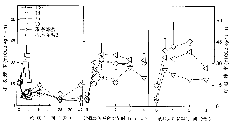 Honey peach storing method