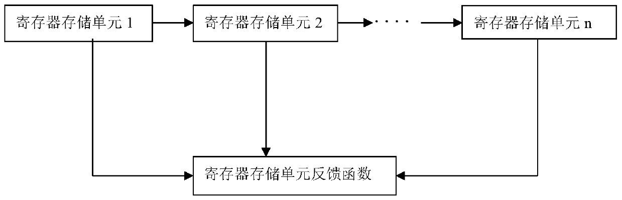 Image encryption method based on LFSR state sequence