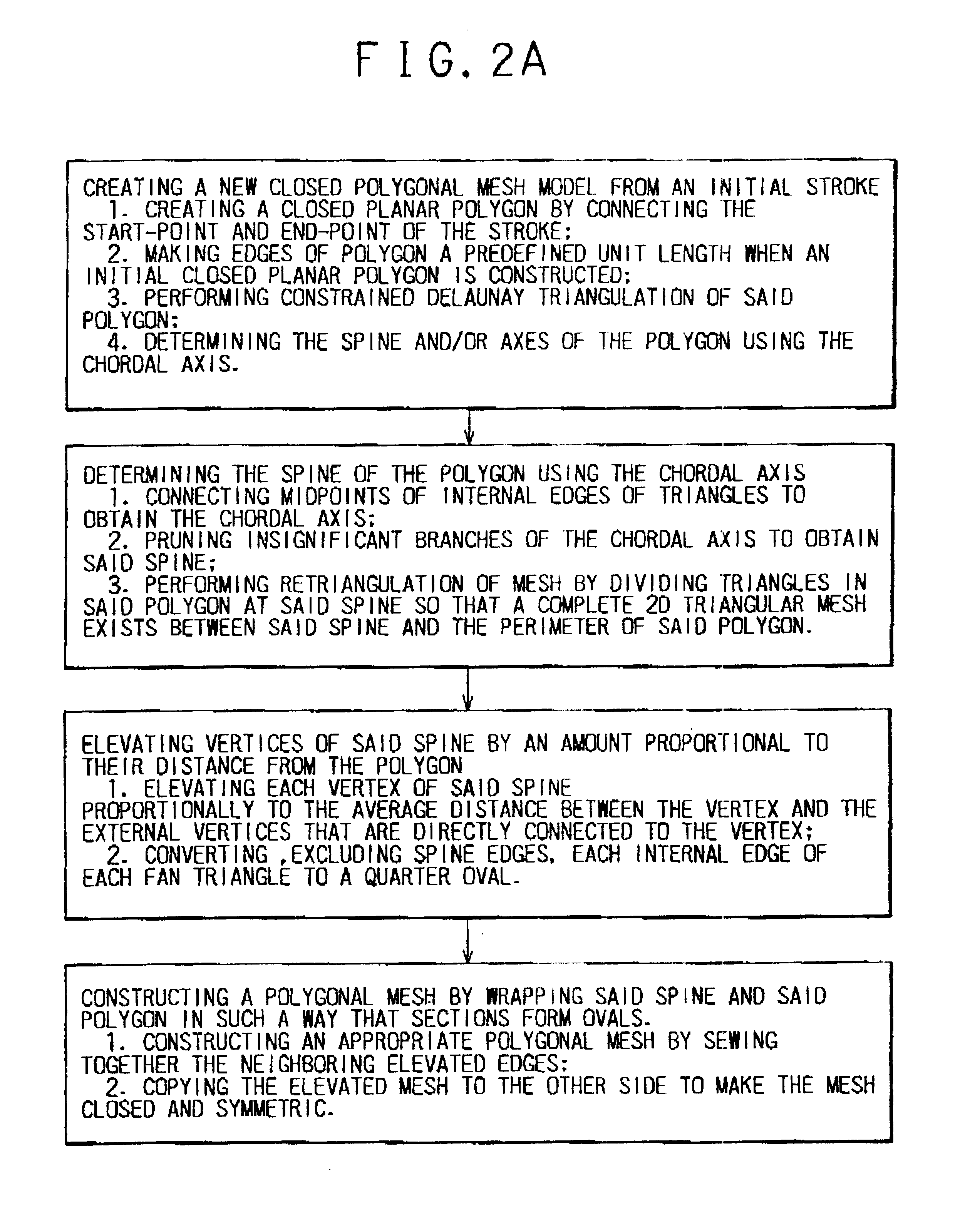 Method for constructing a 3D polygonal surface from a 2D silhouette by using computer, apparatus thereof and storage medium