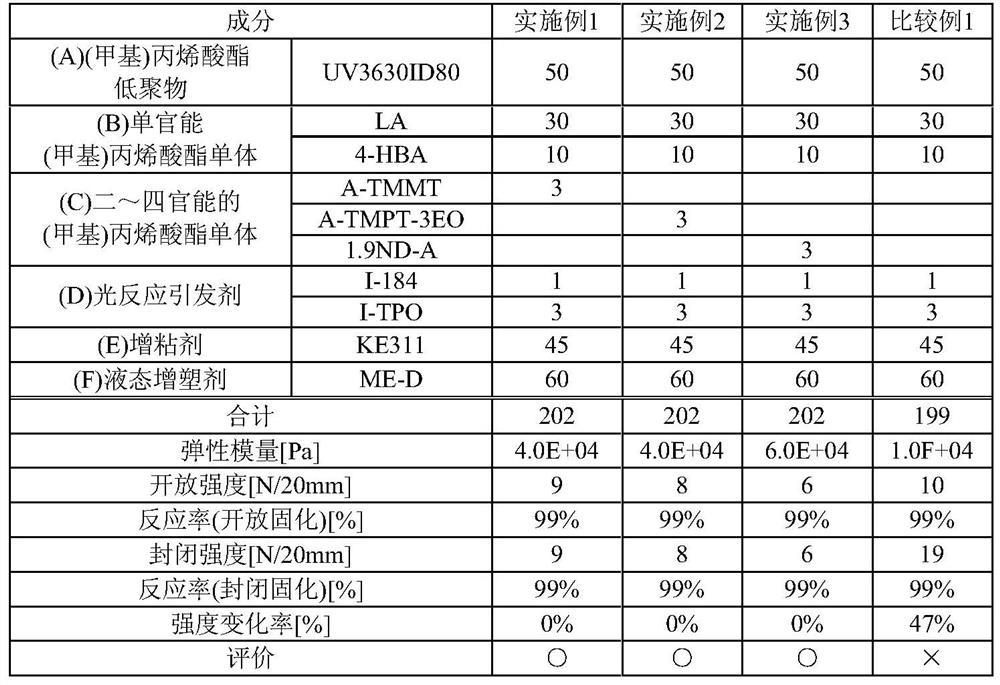 Photocurable Adhesive Composition