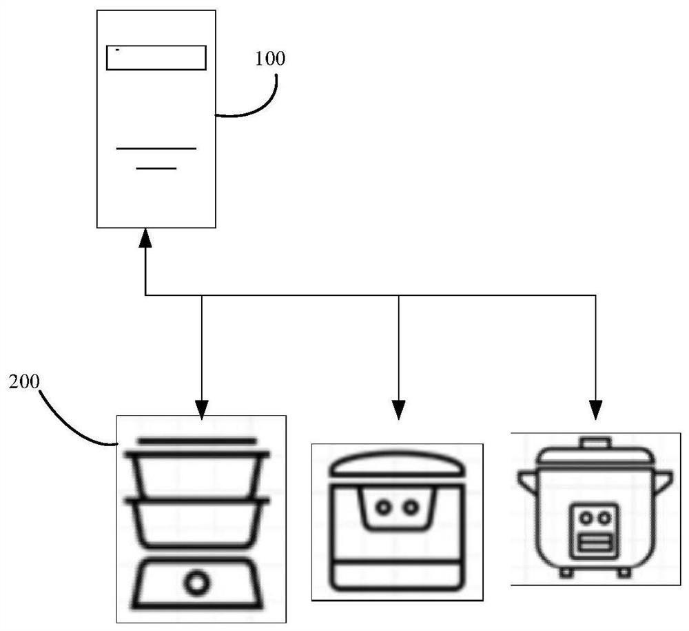 Voice interaction method, device, system and storage medium