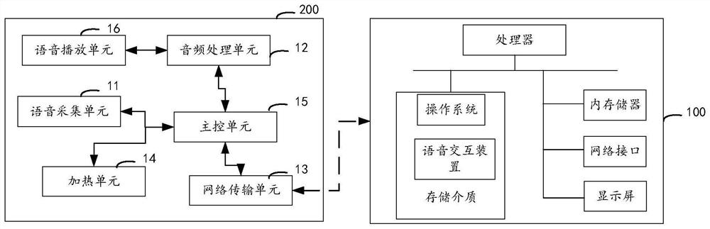 Voice interaction method, device, system and storage medium