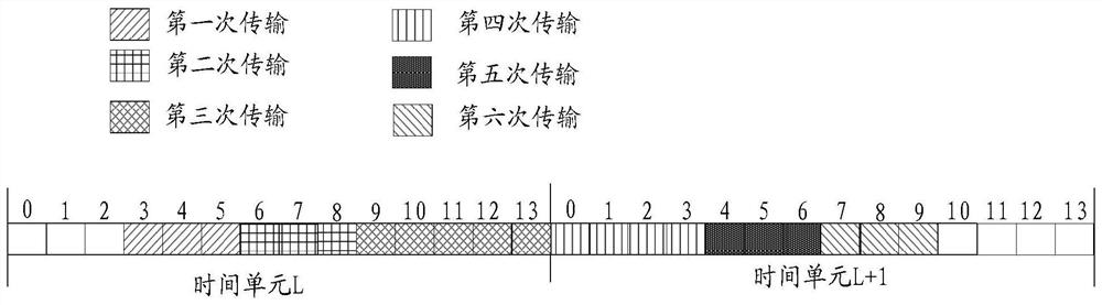 Method and device for data transmission