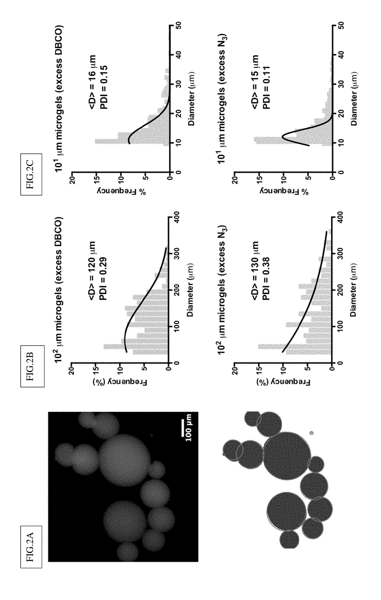 Synthesis and assembly of clickable microgels into cell-laden porous scaffolds