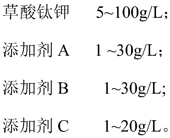 Ceramic anode oxidation solution and ceramic anode oxidation process