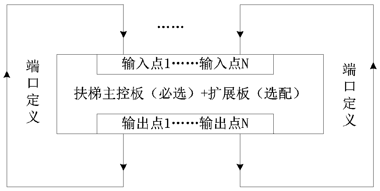 Escalator control system and construction method thereof