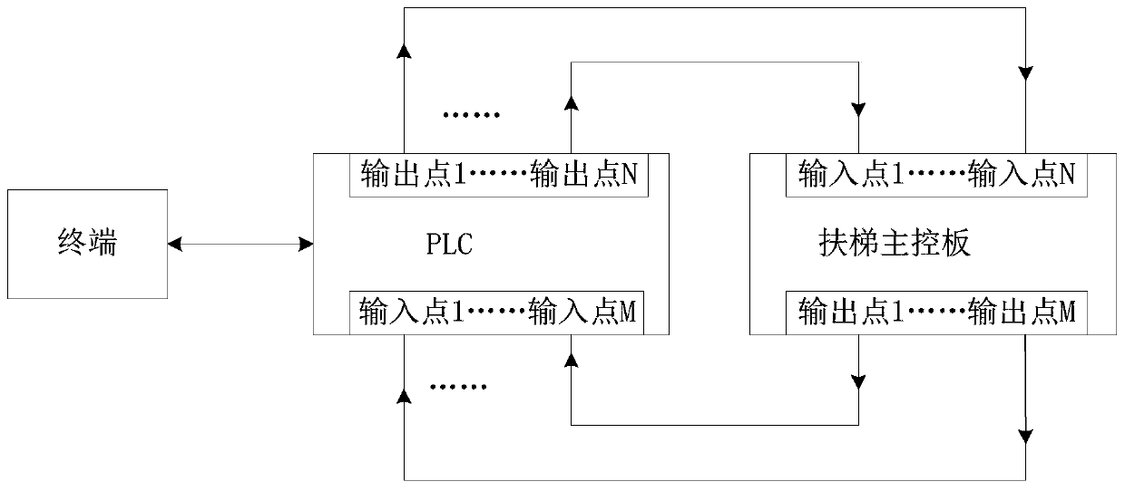 Escalator control system and construction method thereof